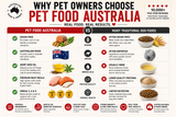 Kangaroo & Ocean Fish Dry Food